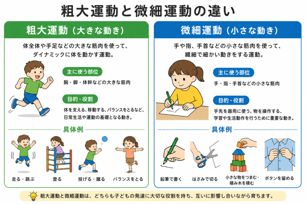 発達障害 運動できない