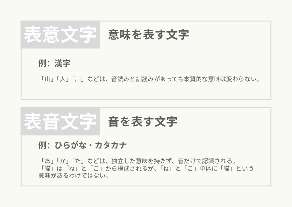 表意文字 表音文字 違い