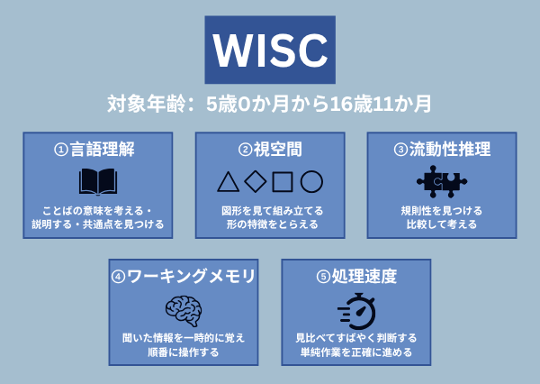 発達検査　種類