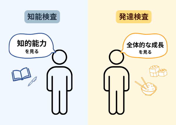 発達検査　種類