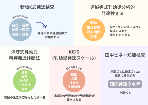 発達検査　種類