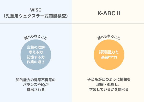 発達検査　種類